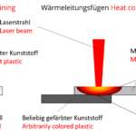 Laser Direct Joining of Metals and Polymers using modulated cw Laser Radiation