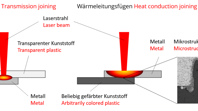 Laser Direct Joining of Metals and Polymers using modulated cw Laser Radiation